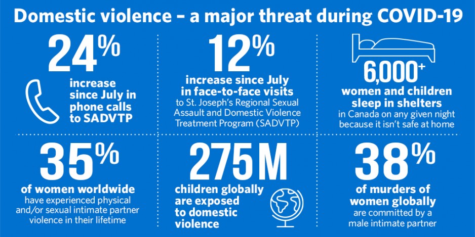 Domestic violence infographic - twitter