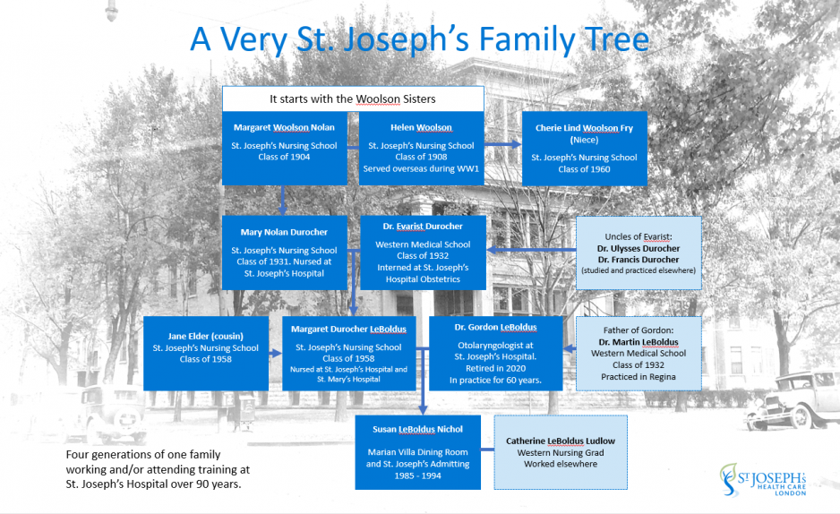 Woolsen Family Tree