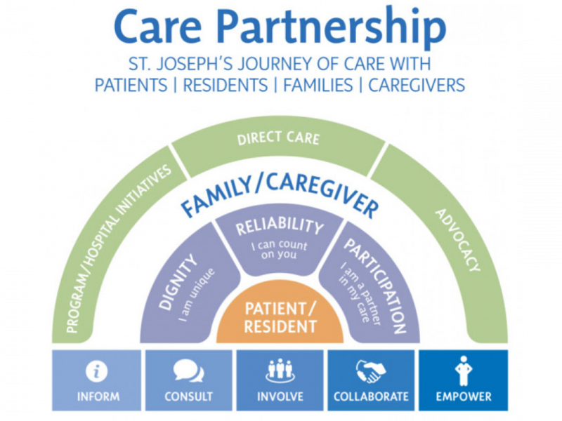 care partnership framework