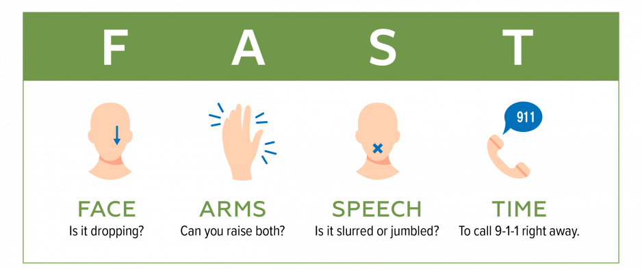 FAST stroke acronym graphic