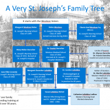 Woolsen Family Tree